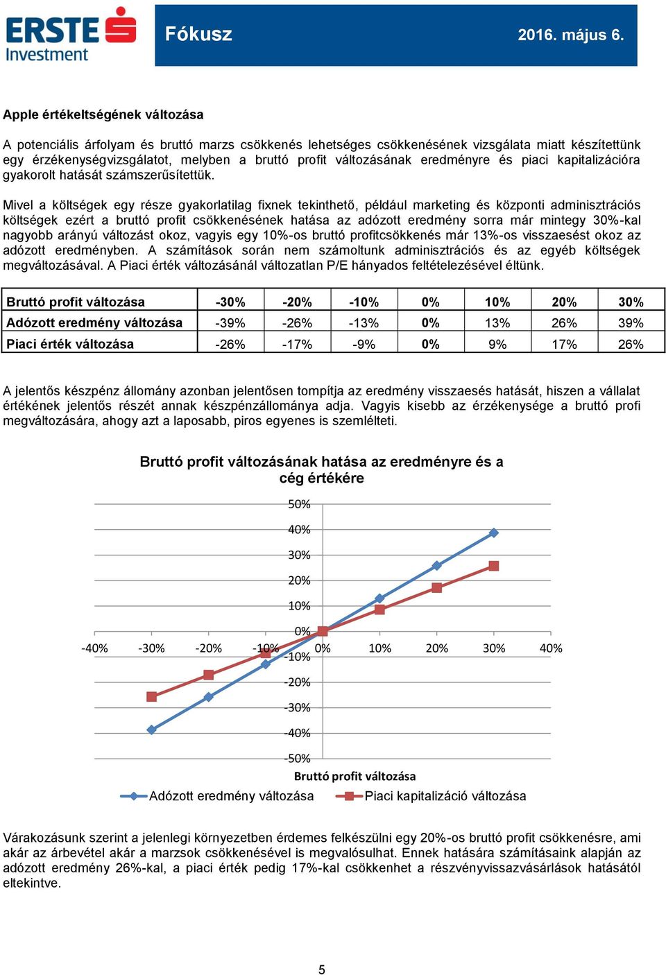 Mivel a költségek egy része gyakorlatilag fixnek tekinthető, például marketing és központi adminisztrációs költségek ezért a bruttó profit csökkenésének hatása az adózott eredmény sorra már mintegy