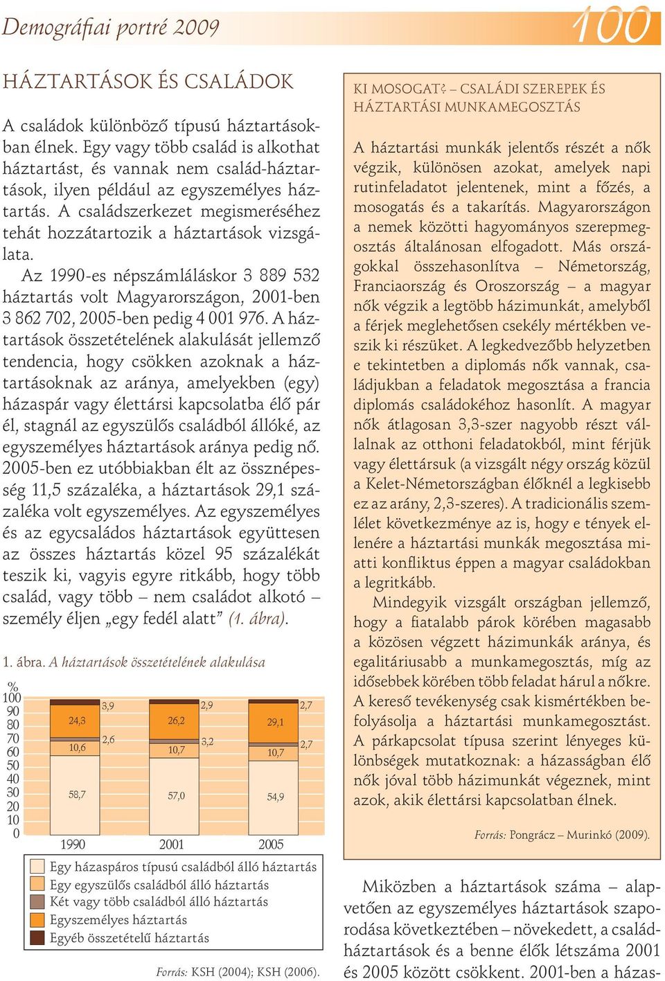 Az 199-es népszámláláskor 3 889 532 háztartás volt Magyarországon, 21-ben 3 862 72, 25-ben pedig 4 1 976.