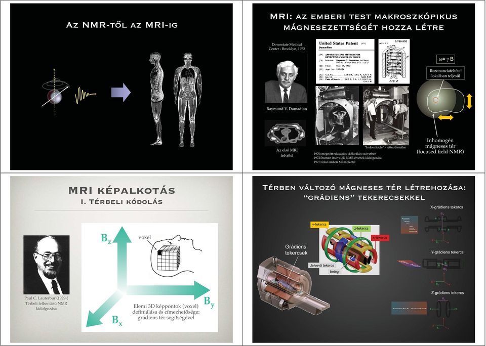 mágneses tér (focused field NMR) MRI képalkotás I.