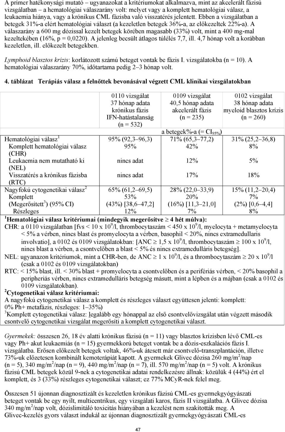 A válaszarány a 600 mg dózissal kezelt betegek körében magasabb (33%) volt, mint a 400 mg-mal kezeltekében (16%, p = 0,0220). A jelenleg becsült átlagos túlélés 7,7, ill.