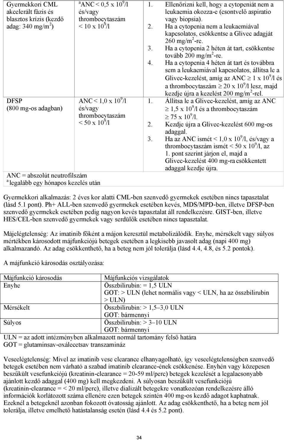 Ha a cytopenia nem a leukaemiával kapcsolatos, csökkentse a Glivec adagját 260 mg/m 2 -re. 3. Ha a cytopenia 2 héten át tart, csökkentse tovább 200 mg/m 2 -re. 4.