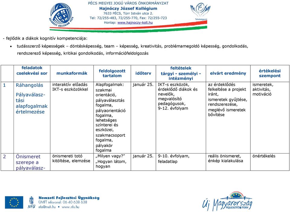 alapfogalmak értelmezése interaktív előadás IKT-s eszközökkel Alapfogalmak: szakmai orientáció, pályaválasztás fogalma, pályaorientáció fogalma, lehetséges színterei és eszközei, szakmacsoport