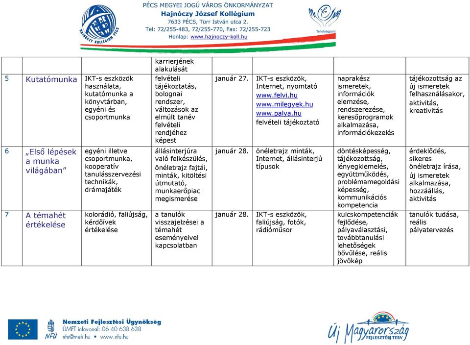 hu felvételi tájékoztató naprakész ismeretek, információk elemzése, rendszerezése, keresőprogramok alkalmazása, információkezelés tájékozottság az új ismeretek felhasználásakor, aktivitás,