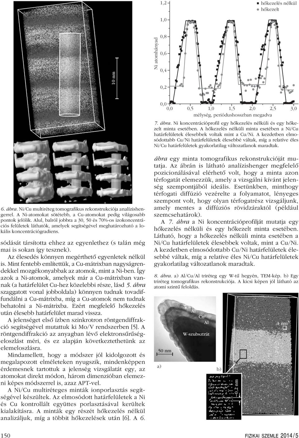 kezdetben elmosódottabb /Ni határfelületek élesebbé áltak, míg a relatíe éles Ni/ határfelületek gyakorlatilag áltozatlanok maradtak. 6. ábra.