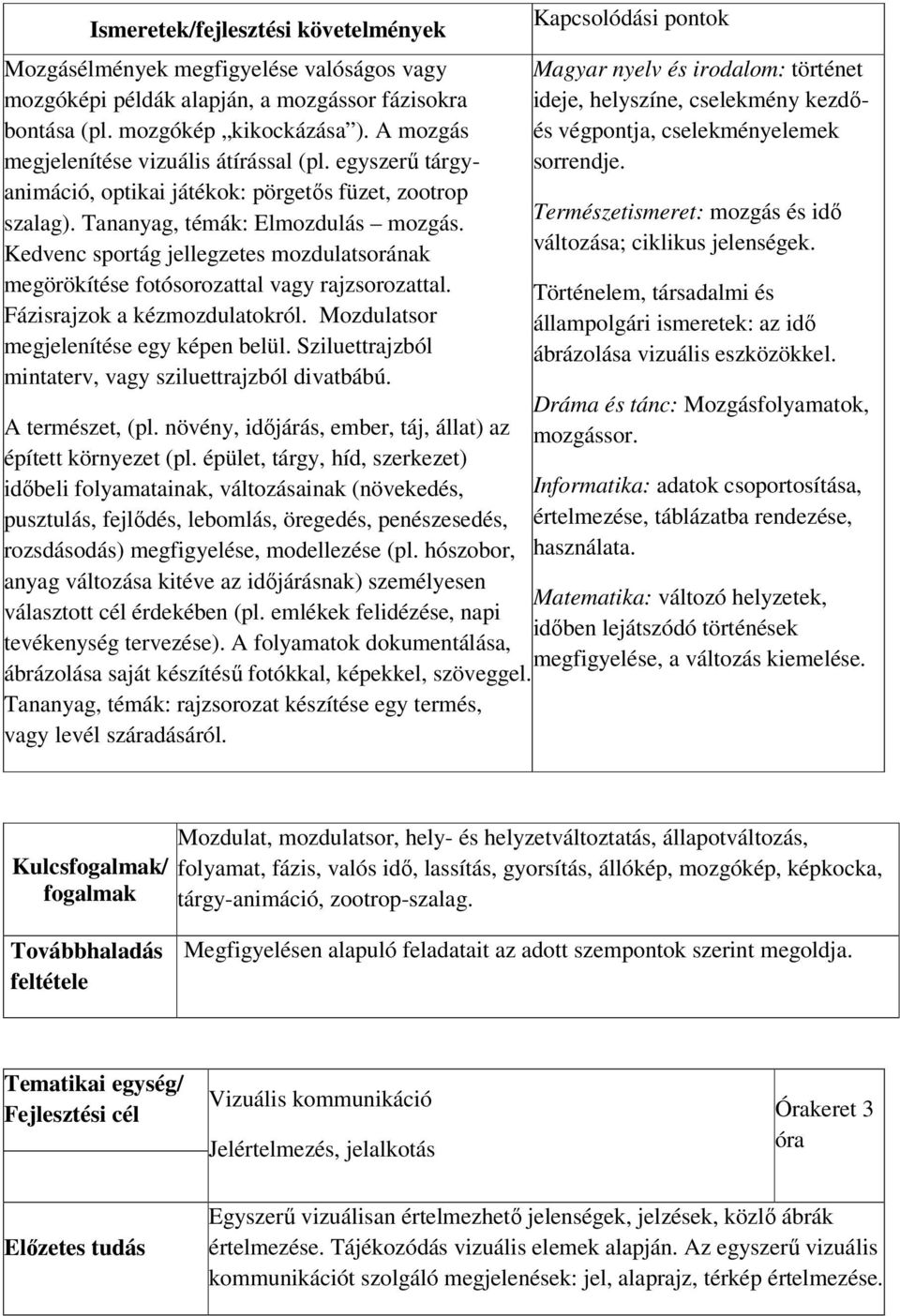 Kedvenc sportág jellegzetes mozdulatsorának megörökítése fotósorozattal vagy rajzsorozattal. Fázisrajzok a kézmozdulatokról. Mozdulatsor megjelenítése egy képen belül.