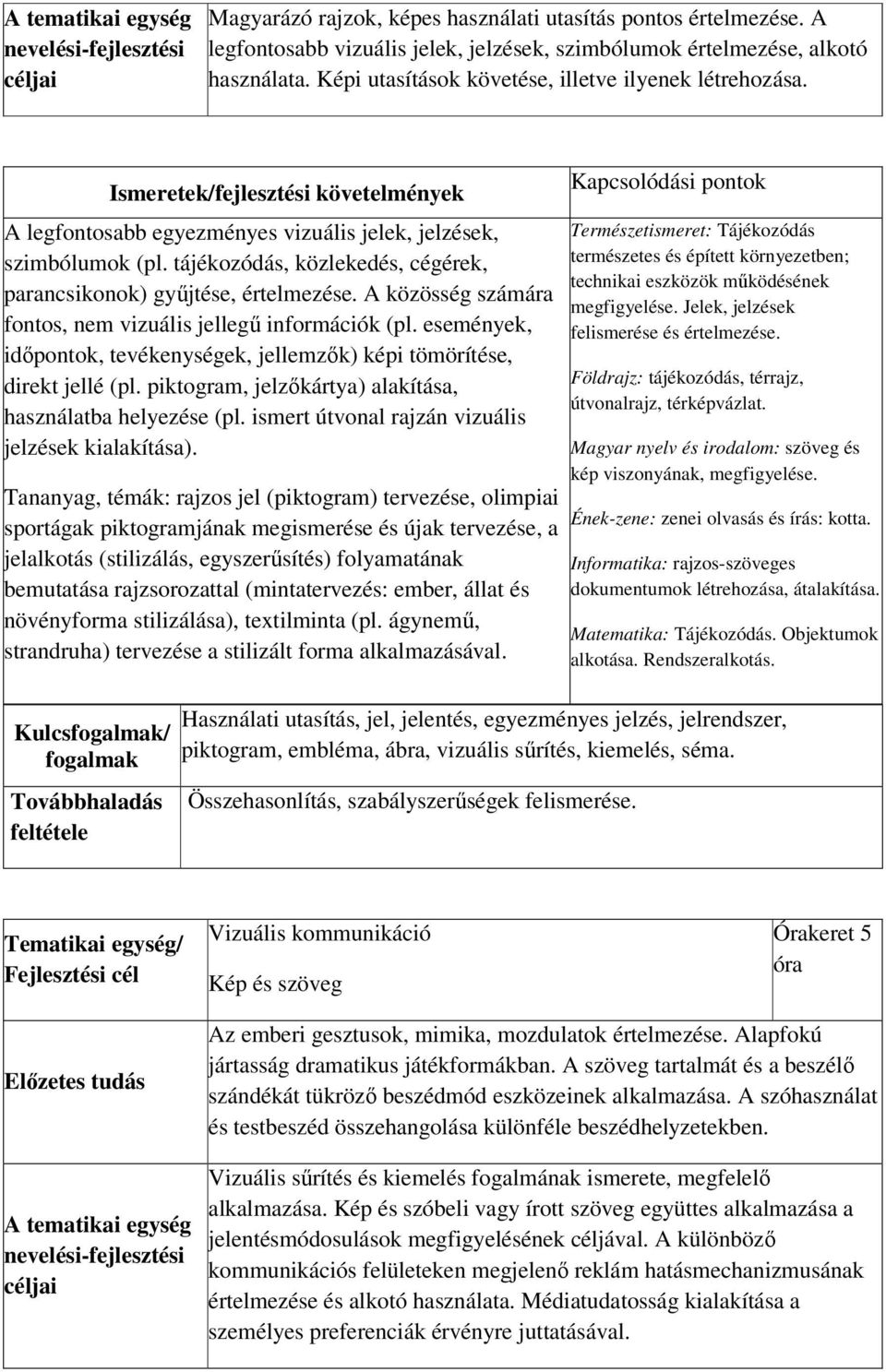 tájékozódás, közlekedés, cégérek, parancsikonok) gyűjtése, értelmezése. A közösség számára fontos, nem vizuális jellegű információk (pl.