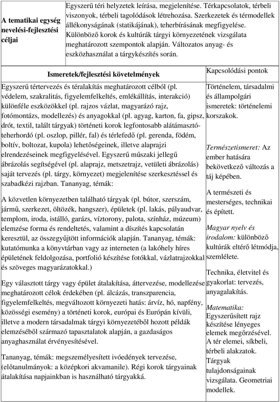 Változatos anyag- és eszközhasználat a tárgykészítés során. Ismeretek/fejlesztési követelmények Egyszerű tértervezés és téralakítás meghatározott célból (pl.