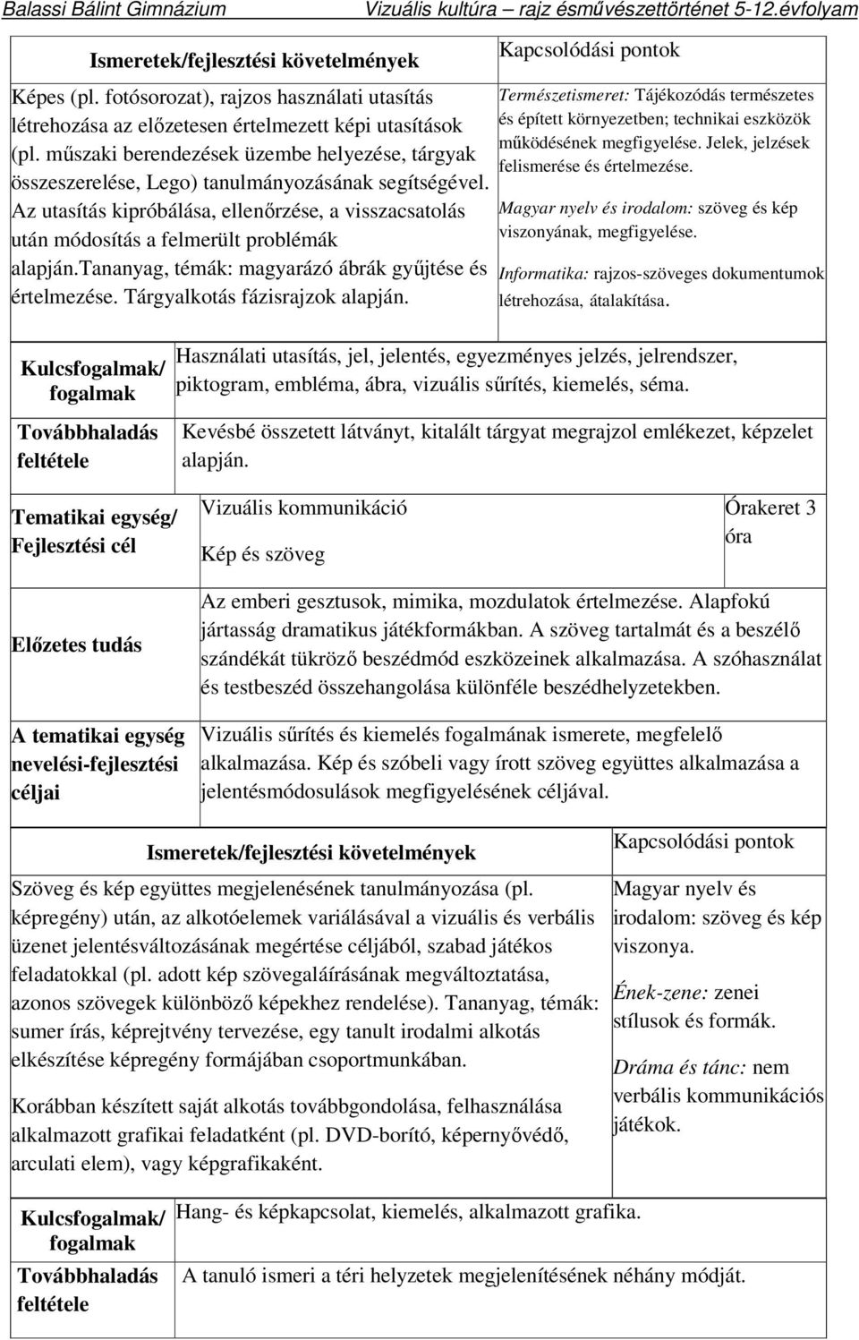 Az utasítás kipróbálása, ellenőrzése, a visszacsatolás után módosítás a felmerült problémák alapján.tananyag, témák: magyarázó ábrák gyűjtése és értelmezése. Tárgyalkotás fázisrajzok alapján.