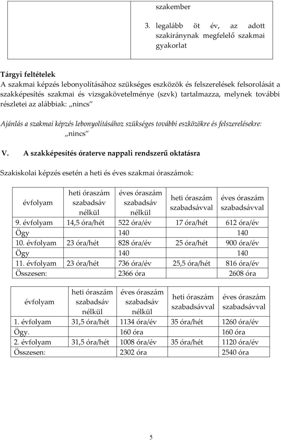 vizsgakövetelménye (szvk) tartalmazza, melynek további részletei az alábbiak: nincs Ajánlás a szakmai képzés lebonyolításához szükséges további eszközökre és felszerelésekre: nincs V.