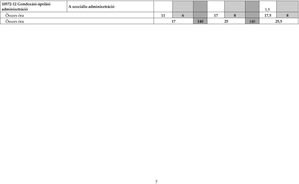 adminisztráció Összes óra 11 6