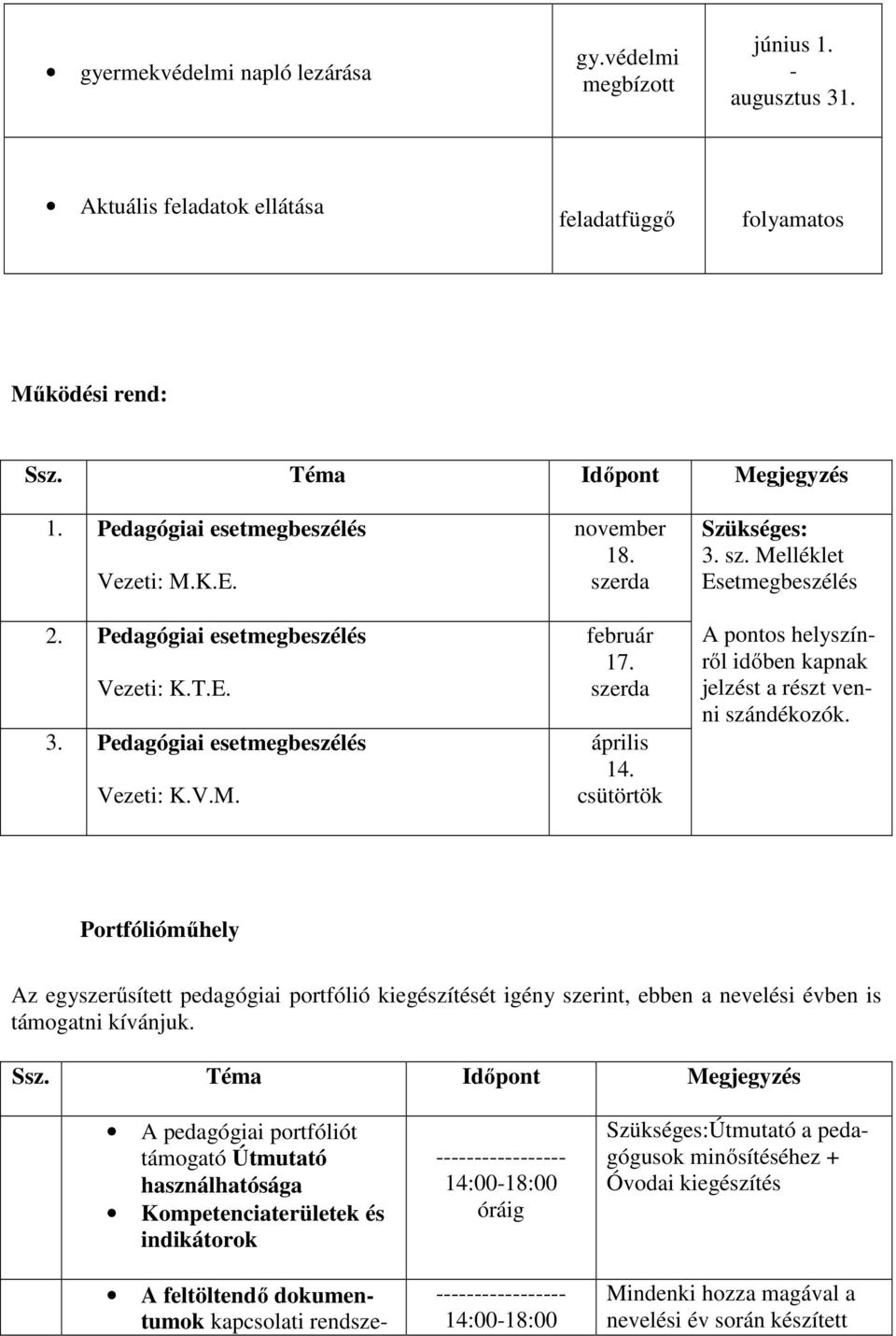 csütörtök Szükséges: 3. sz. Melléklet Esetmegbeszélés A pontos helyszínről időben kapnak jelzést a részt venni szándékozók.