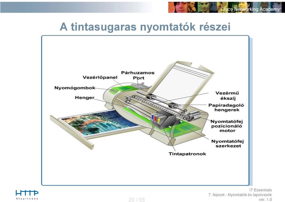 7. Nyomtatók és lapolvasók - PDF Free Download