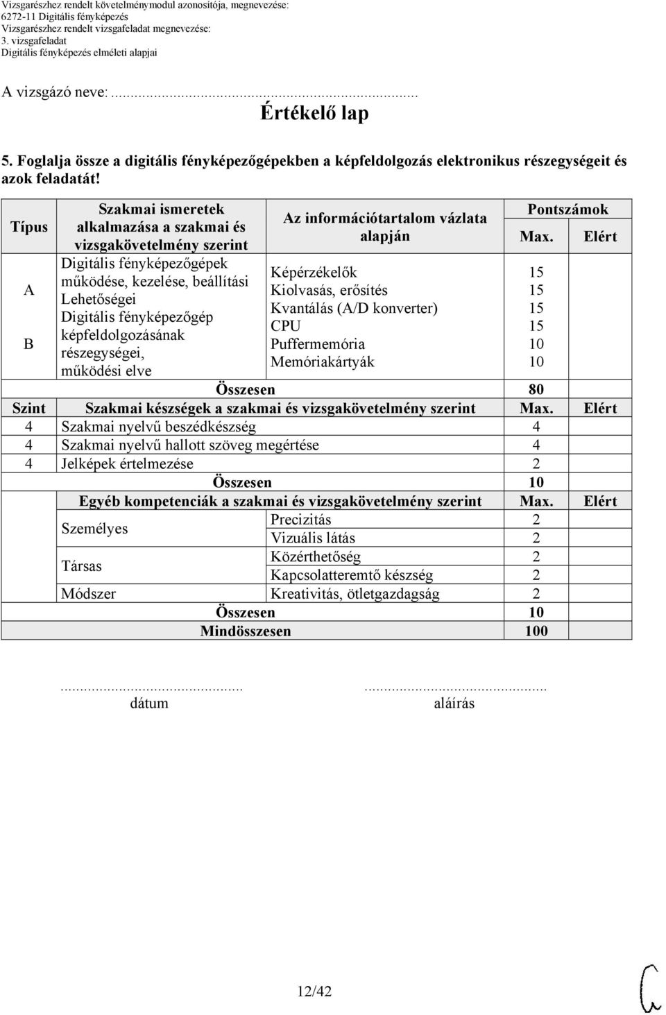 részegységei, Az információtartalom vázlata alapján Képérzékelők Kiolvasás, erősítés Kvantálás (A/D konverter) CPU Puffermemória Memóriakártyák Pontszámok Max.