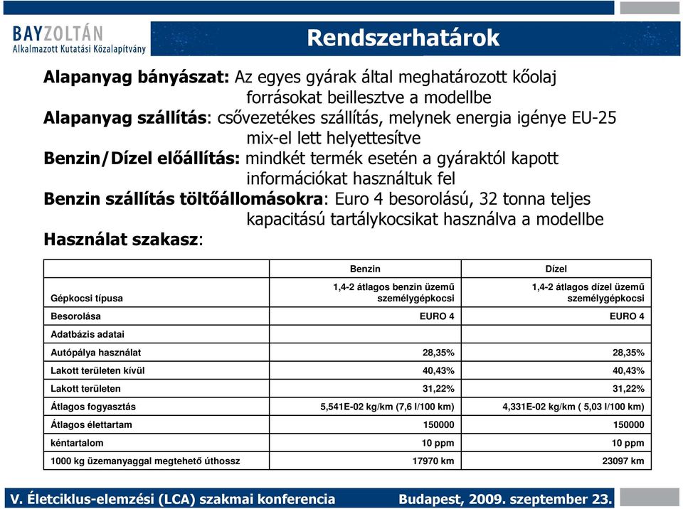 tartálykocsikat használva a modellbe Használat szakasz: Gépkocsi típusa Besorolása Adatbázis adatai Autópálya használat Lakott területen kívül Lakott területen Átlagos fogyasztás Átlagos élettartam