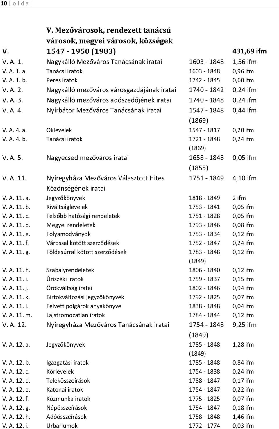 Nyírbátor Mezőváros Tanácsának 1547-1848 (1869) 0,44 ifm V. A. 4. a. Oklevelek 1547-1817 0,20 ifm V. A. 4. b. Tanácsi iratok 1721-1848 0,24 ifm (1869) V. A. 5.