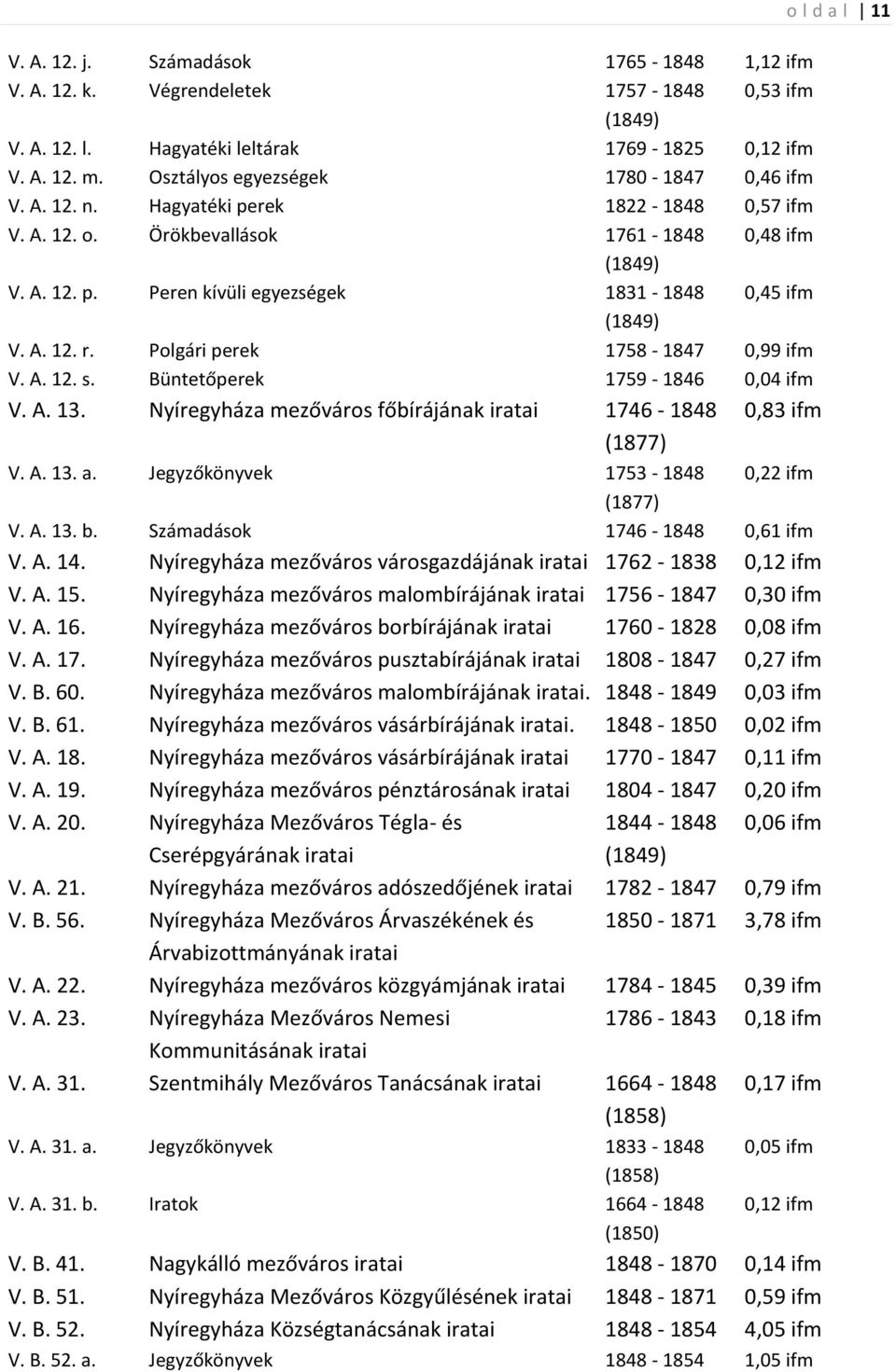 A. 12. r. Polgári perek 1758-1847 0,99 ifm V. A. 12. s. Büntetőperek 1759-1846 0,04 ifm V. A. 13. Nyíregyháza mezőváros főbírájának 1746-1848 0,83 ifm (1877) V. A. 13. a.