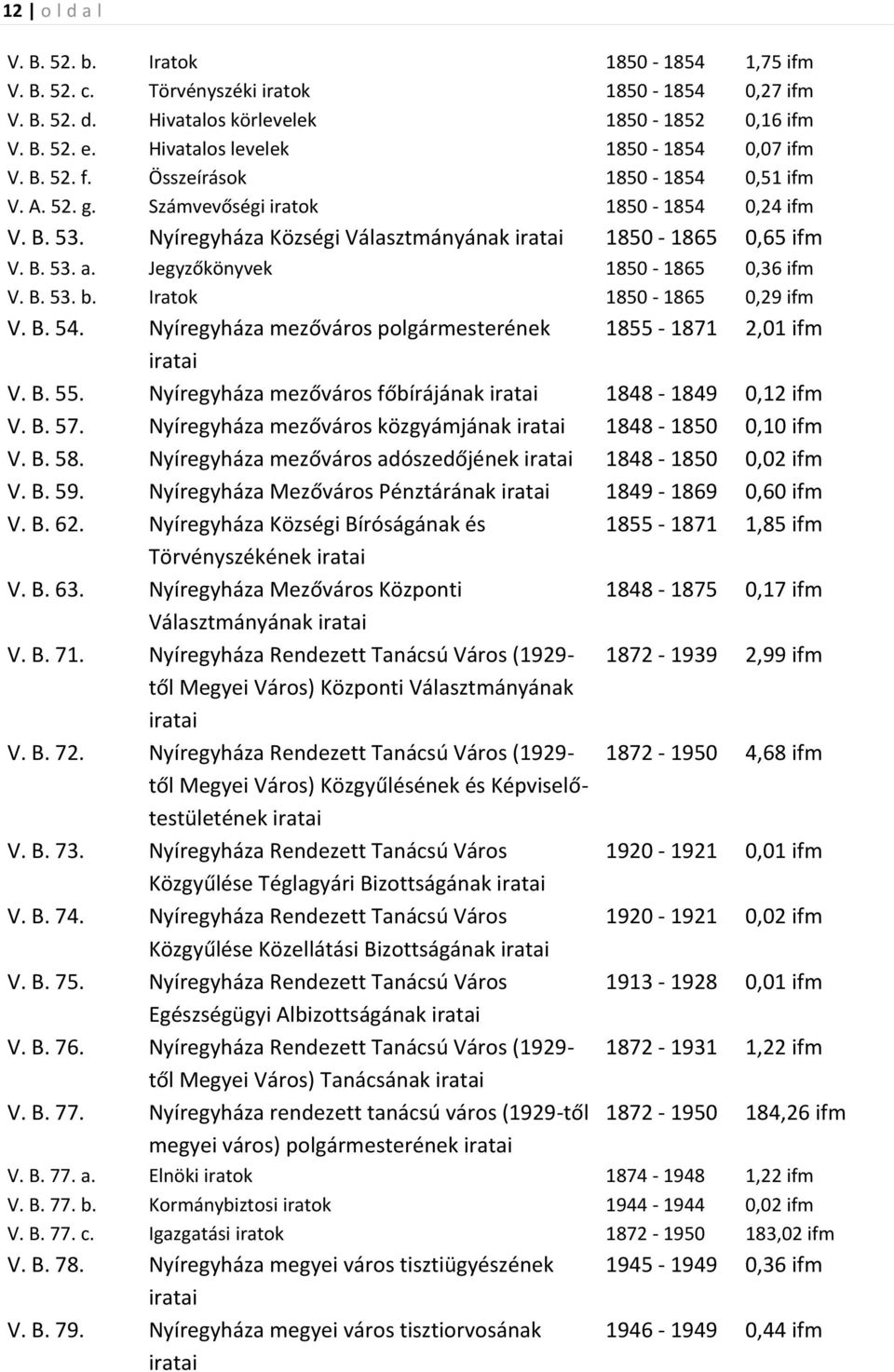 B. 53. a. Jegyzőkönyvek 1850-1865 0,36 ifm V. B. 53. b. Iratok 1850-1865 0,29 ifm V. B. 54. Nyíregyháza mezőváros polgármesterének 1855-1871 2,01 ifm V. B. 55.