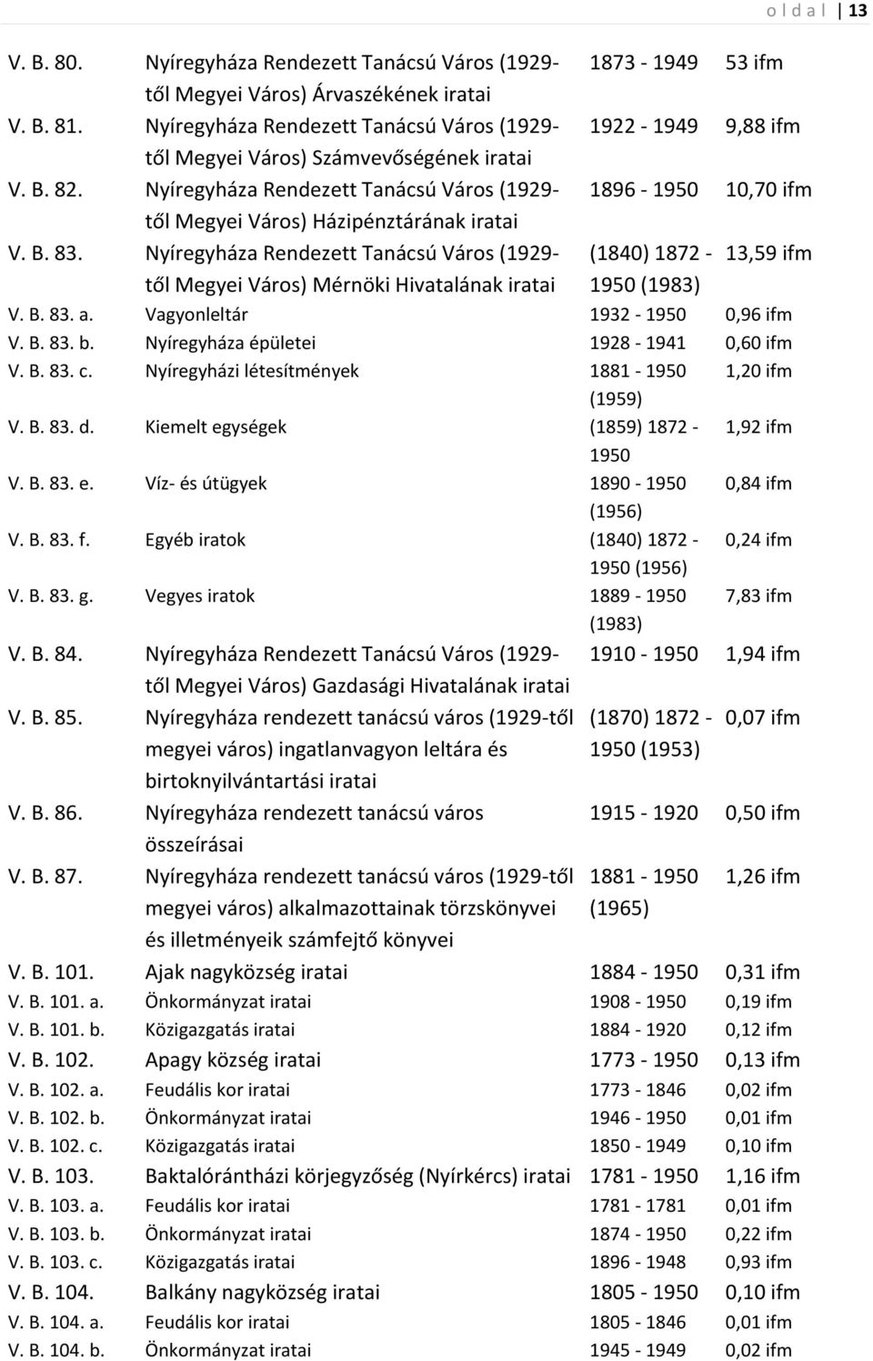 Nyíregyháza Rendezett Tanácsú Város (1929-1896 - 1950 10,70 ifm től Megyei Város) Házipénztárának V. B. 83.