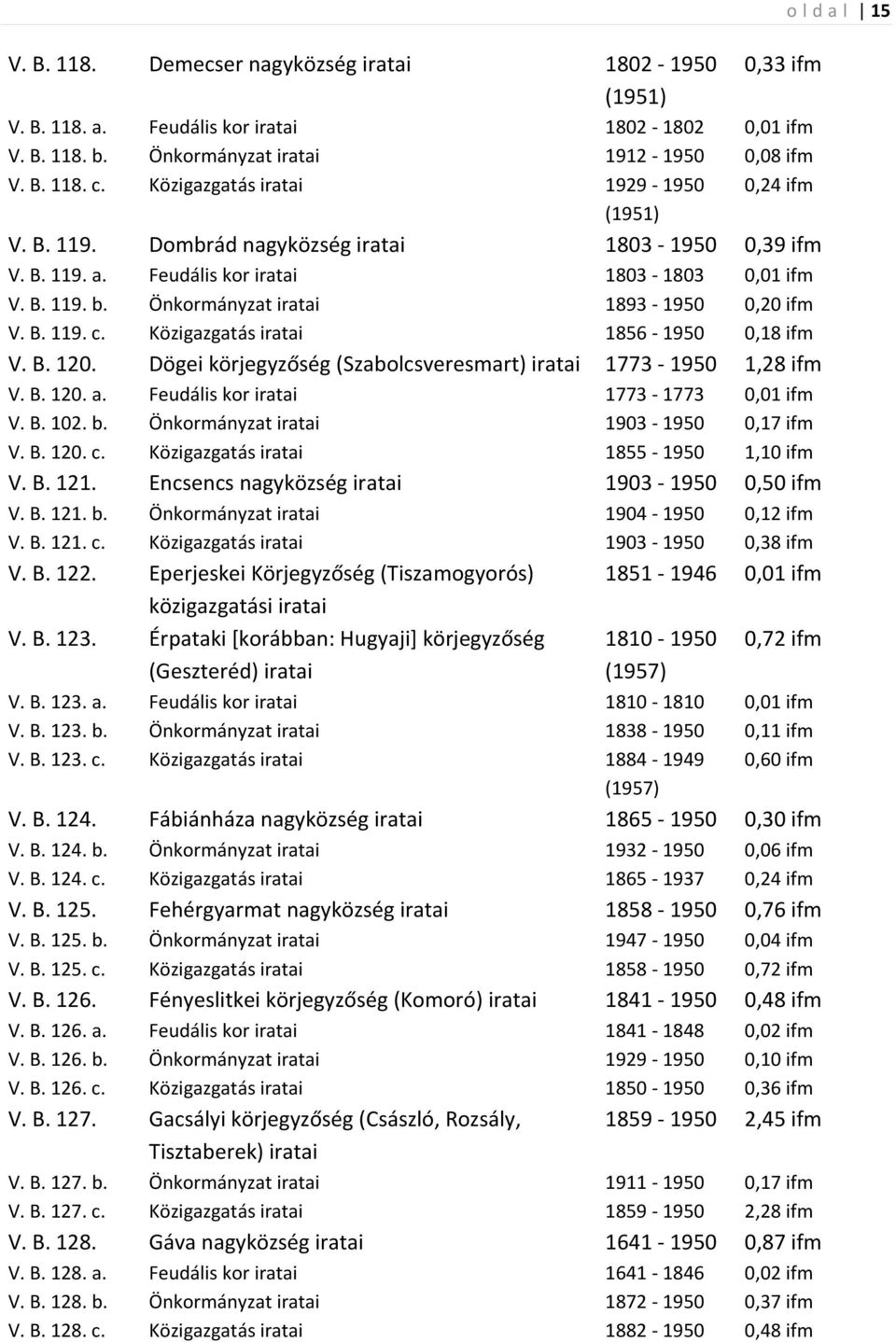 Közigazgatás 1856-1950 0,18 ifm V. B. 120. Dögei körjegyzőség (Szabolcsveresmart) 1773-1950 1,28 ifm V. B. 120. a. Feudális kor 1773-1773 0,01 ifm V. B. 102. b. Önkormányzat 1903-1950 0,17 ifm V. B. 120. c.