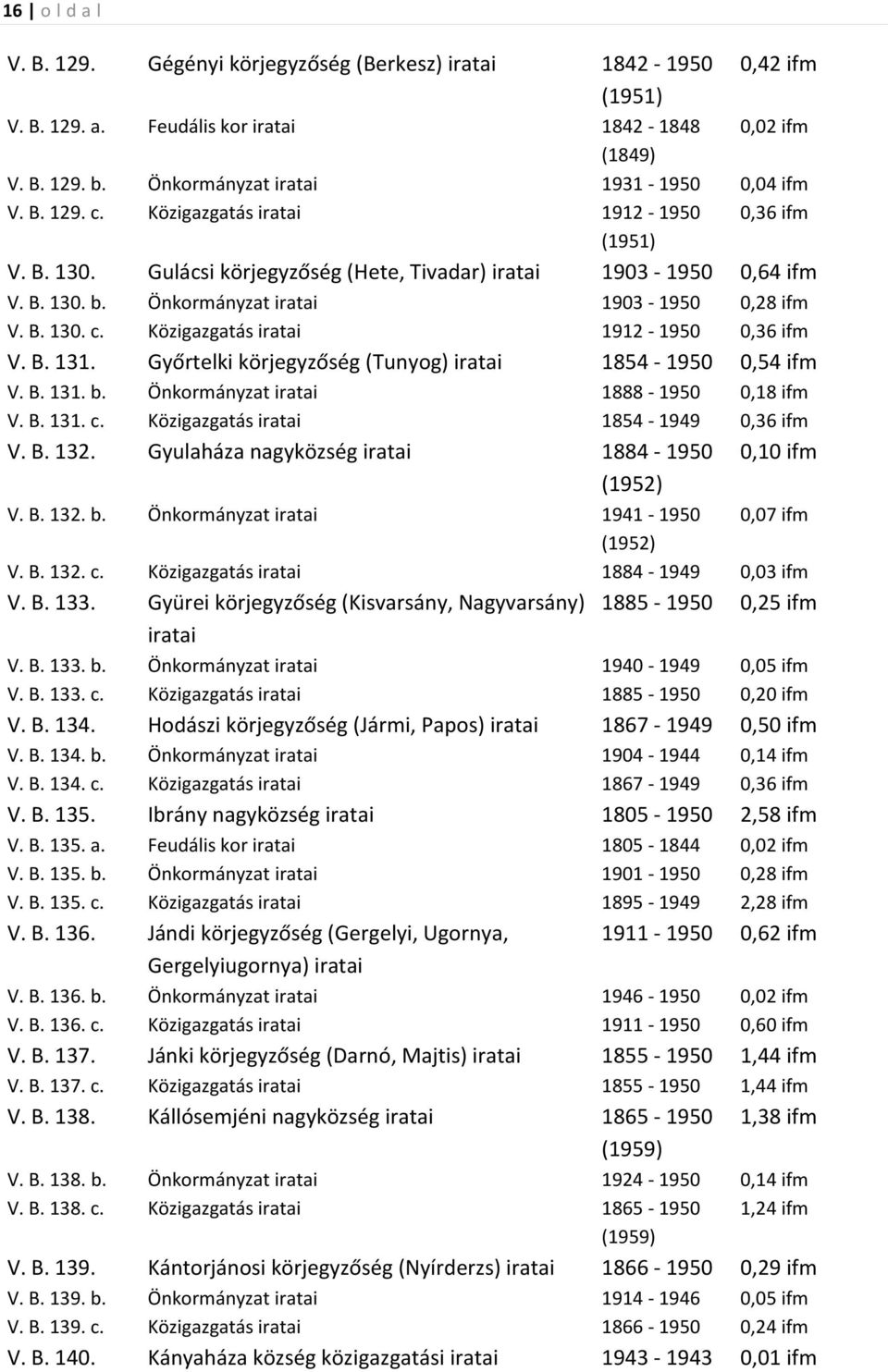 B. 131. Győrtelki körjegyzőség (Tunyog) 1854-1950 0,54 ifm V. B. 131. b. Önkormányzat 1888-1950 0,18 ifm V. B. 131. c. Közigazgatás 1854-1949 0,36 ifm V. B. 132.