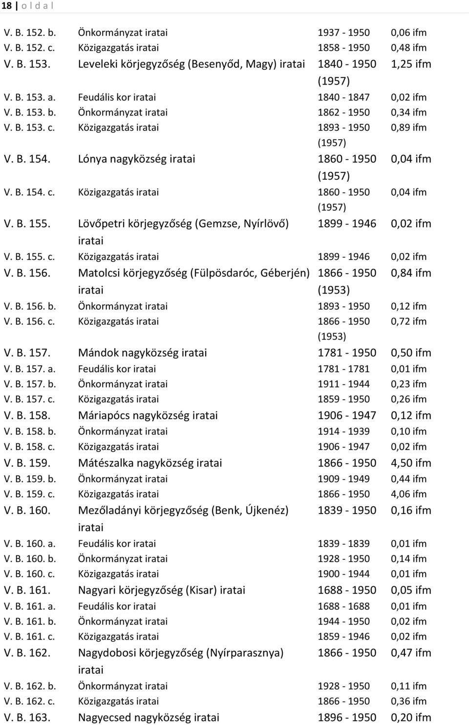 B. 155. Lövőpetri körjegyzőség (Gemzse, Nyírlövő) 1899-1946 0,02 ifm V. B. 155. c. Közigazgatás 1899-1946 0,02 ifm V. B. 156. Matolcsi körjegyzőség (Fülpösdaróc, Géberjén) 1866-1950 0,84 ifm (1953) V.