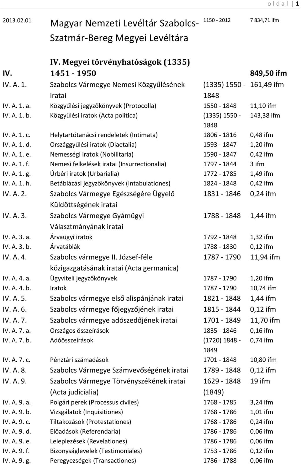 Közgyűlési jegyzőkönyvek (Protocolla) 1550-1848 11,10 ifm IV. A. 1. b. Közgyűlési iratok (Acta politica) (1335) 1550-143,38 ifm 1848 IV. A. 1. c.