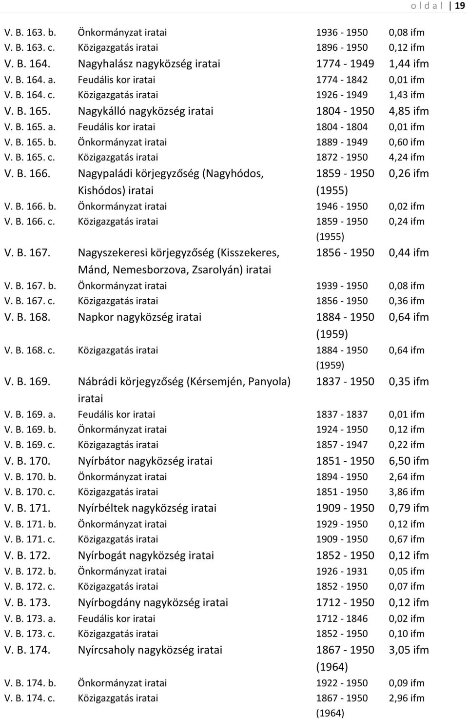 Nagypaládi körjegyzőség (Nagyhódos, 1859-1950 0,26 ifm Kishódos) (1955) V. B. 166. b. Önkormányzat 1946-1950 0,02 ifm V. B. 166. c. Közigazgatás 1859-1950 0,24 ifm (1955) V. B. 167.