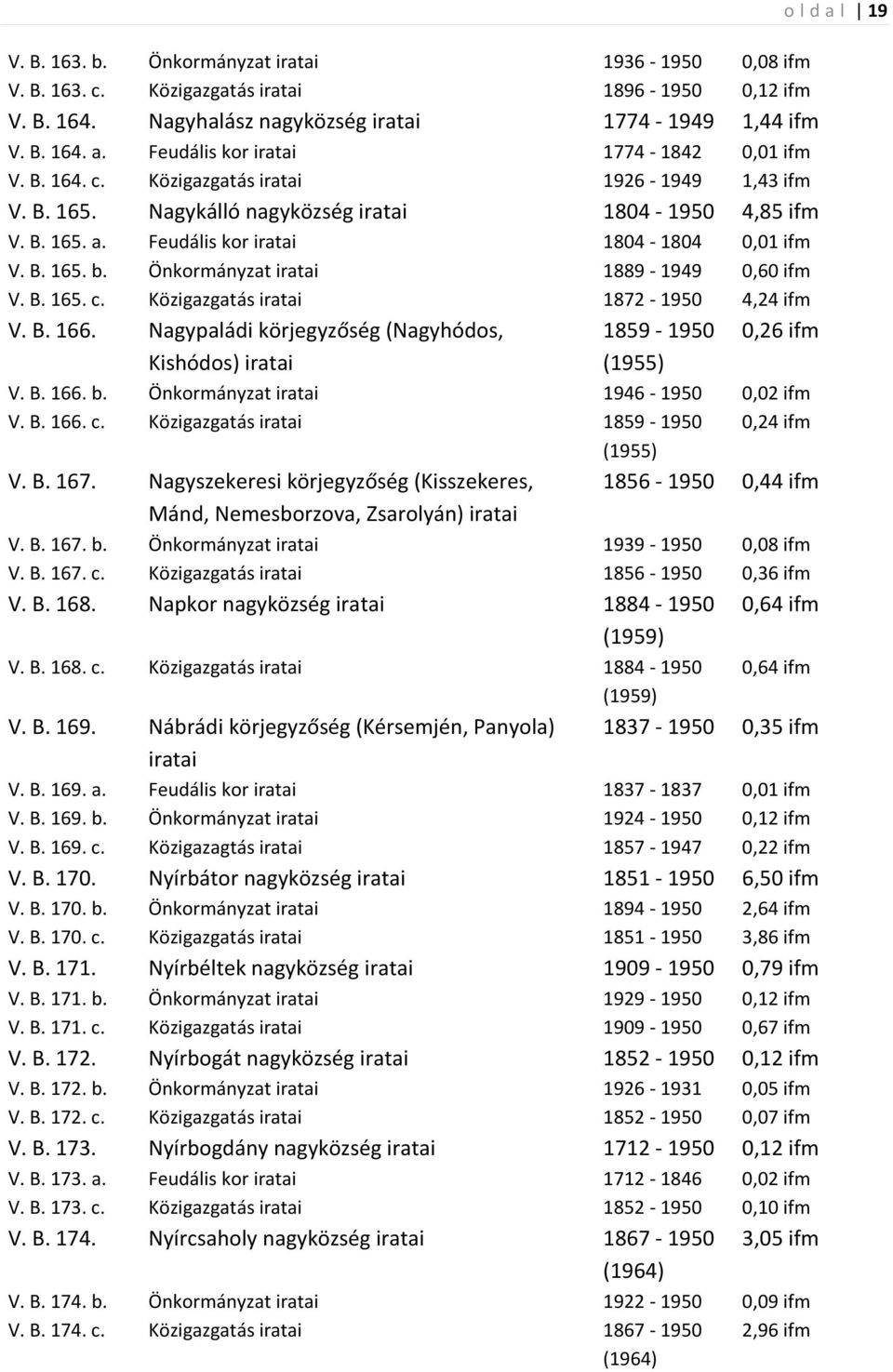 Nagypaládi körjegyzőség (Nagyhódos, 1859-1950 0,26 ifm Kishódos) (1955) V. B. 166. b. Önkormányzat 1946-1950 0,02 ifm V. B. 166. c. Közigazgatás 1859-1950 0,24 ifm (1955) V. B. 167.