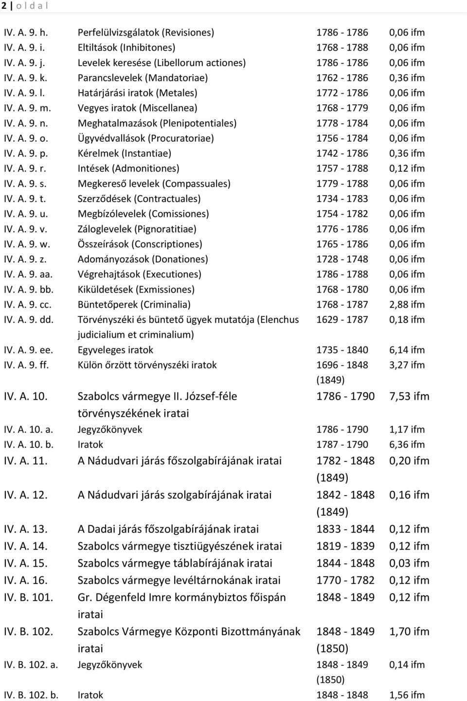 Vegyes iratok (Miscellanea) 1768-1779 0,06 ifm IV. A. 9. n. Meghatalmazások (Plenipotentiales) 1778-1784 0,06 ifm IV. A. 9. o. Ügyvédvallások (Procuratoriae) 1756-1784 0,06 ifm IV. A. 9. p.