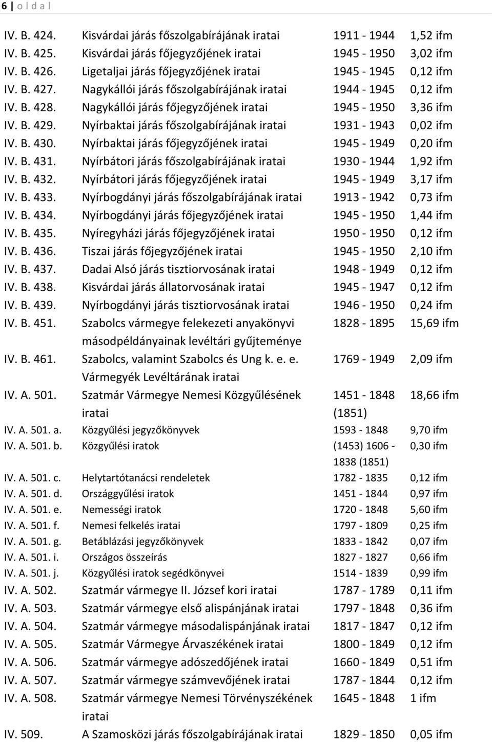 Nyírbaktai járás főszolgabírájának 1931-1943 0,02 ifm IV. B. 430. Nyírbaktai járás főjegyzőjének 1945-1949 0,20 ifm IV. B. 431. Nyírbátori járás főszolgabírájának 1930-1944 1,92 ifm IV. B. 432.