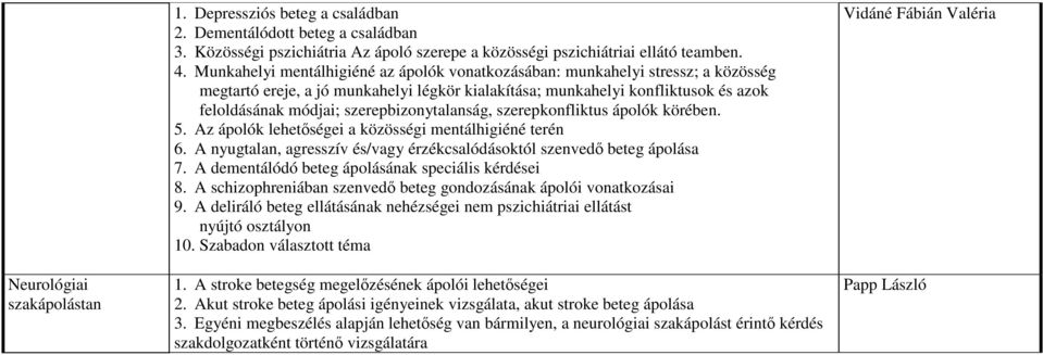 szerepbizonytalanság, szerepkonfliktus ápolók körében. 5. Az ápolók lehetıségei a közösségi mentálhigiéné terén 6. A nyugtalan, agresszív és/vagy érzékcsalódásoktól szenvedı beteg ápolása 7.