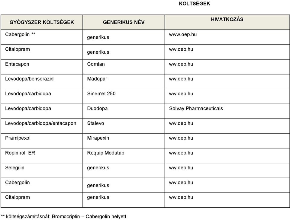 oep.hu Pramipexol Mirapexin ww.oep.hu Ropinirol ER Requip Modutab ww.oep.hu Selegilin ww.oep.hu Cabergolin ww.oep.hu Citalopram ww.