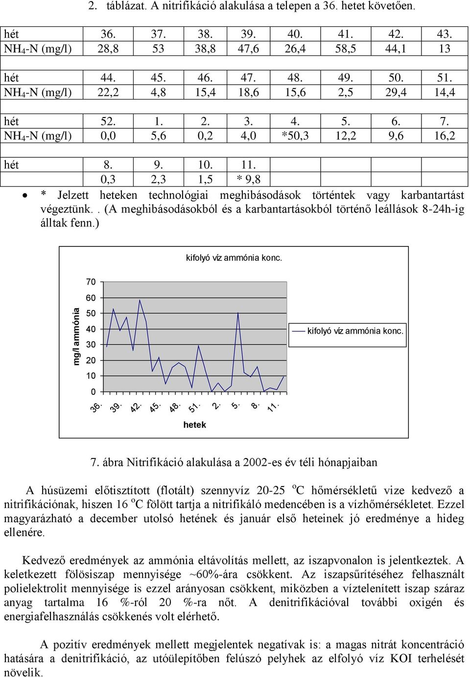 0,3 2,3 1,5 * 9,8 * Jelzett heteken technológiai meghibásodások történtek vagy karbantartást végeztünk.. (A meghibásodásokból és a karbantartásokból történő leállások 8-24h-ig álltak fenn.