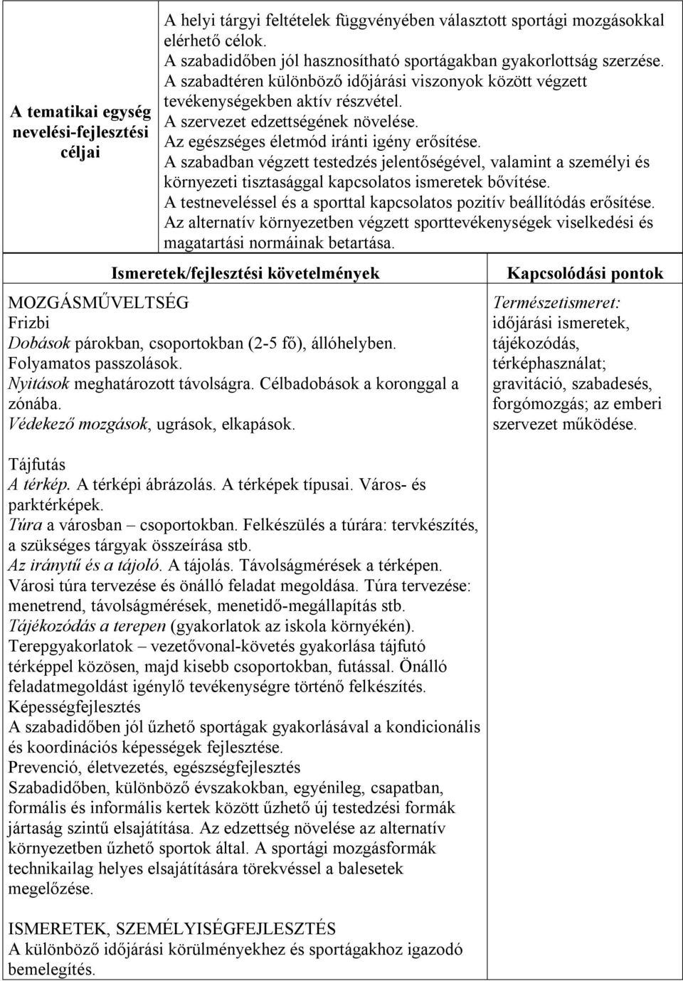 A szabadban végzett testedzés jelentőségével, valamint a személyi és környezeti tisztasággal kapcsolatos ismeretek bővítése. A testneveléssel és a sporttal kapcsolatos pozitív beállítódás erősítése.