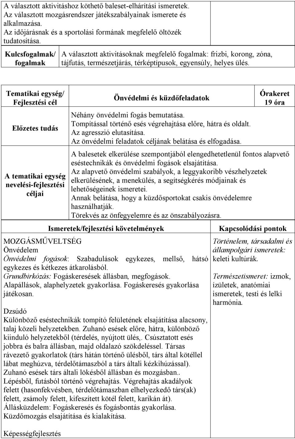 A tematikai egység Önvédelmi és küzdőfeladatok Néhány önvédelmi fogás bemutatása. Tompítással történő esés végrehajtása előre, hátra és oldalt. Az agresszió elutasítása.