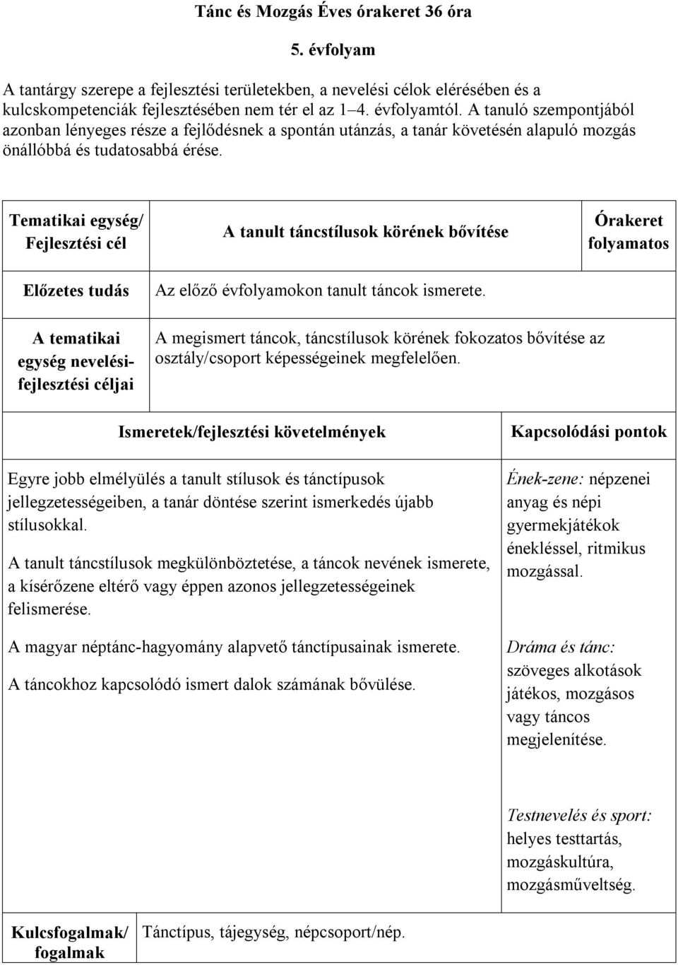 A tanult táncstílusok körének bővítése Az előző évfolyamokon tanult táncok ismerete.