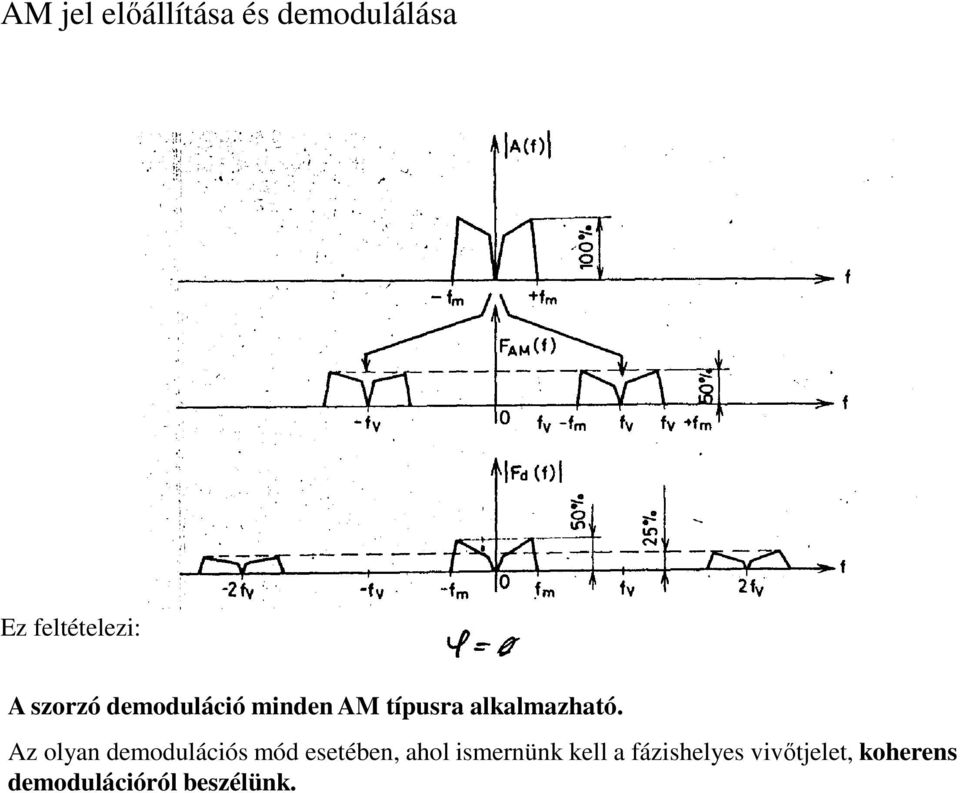 Az olyan demodulációs mód esetében, ahol ismernünk