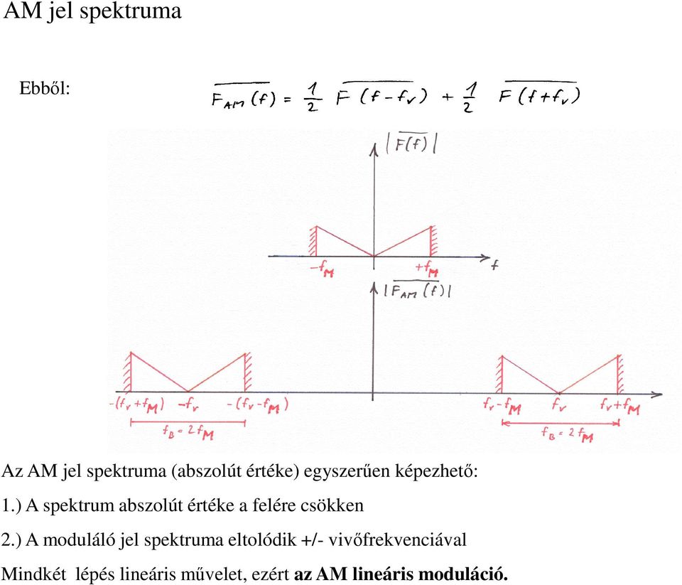 4. témakör. Amplitúdó moduláció AM modulátorok, demodulátorok - PDF Free  Download