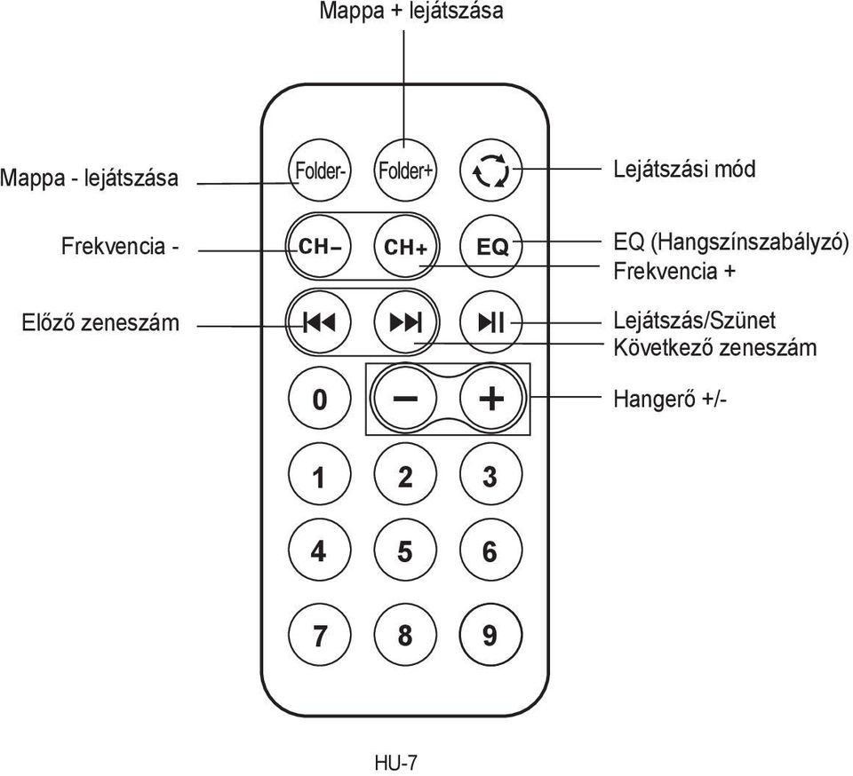 Lejátszási mód EQ (Hangszínszabályzó)