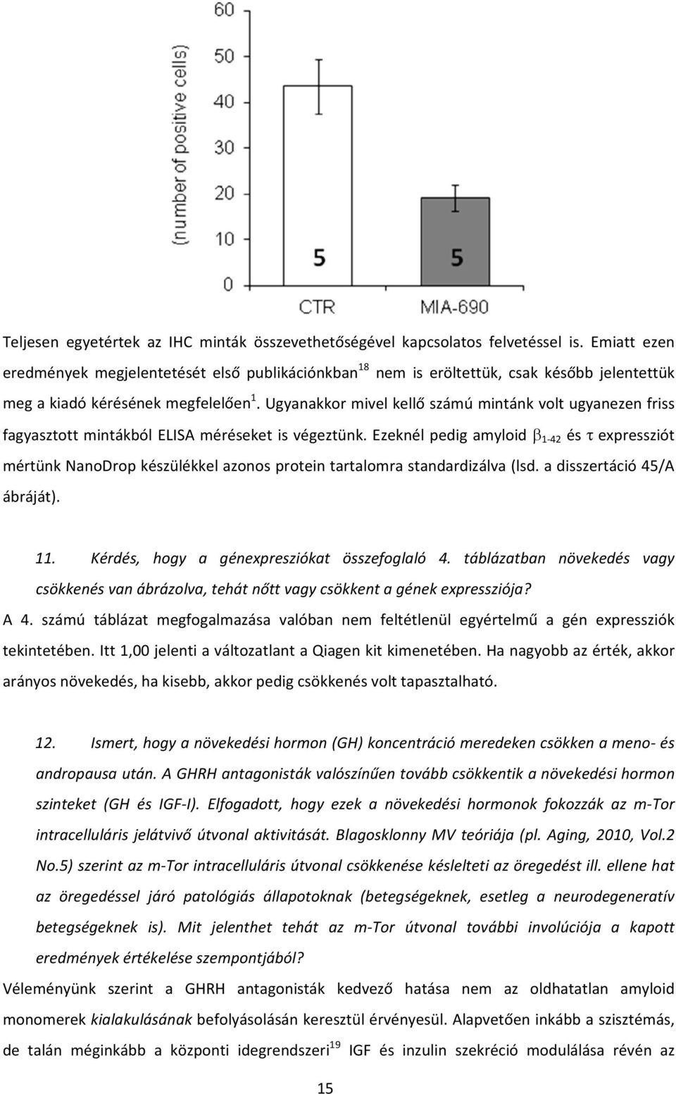 Ugyanakkor mivel kellő számú mintánk volt ugyanezen friss fagyasztott mintákból ELISA méréseket is végeztünk.
