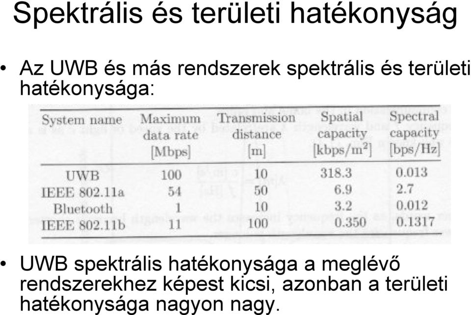 spektrális hatékonysága a meglévı rendszerekhez