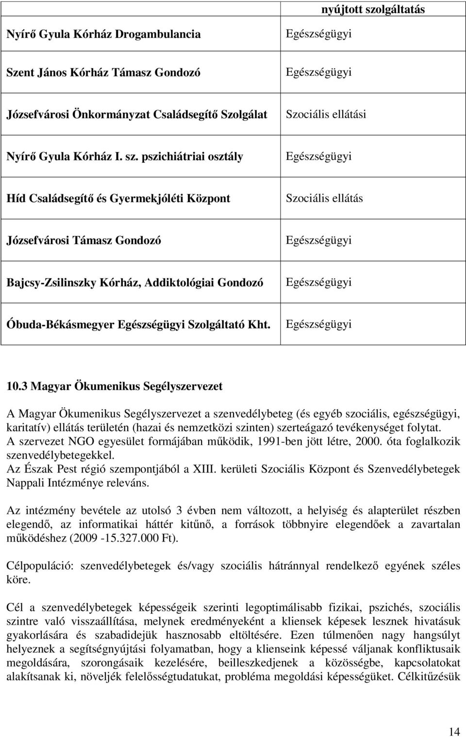 pszichiátriai osztály Egészségügyi Híd Családsegítő és Gyermekjóléti Központ Szociális ellátás Józsefvárosi Támasz Gondozó Egészségügyi Bajcsy-Zsilinszky Kórház, Addiktológiai Gondozó Egészségügyi