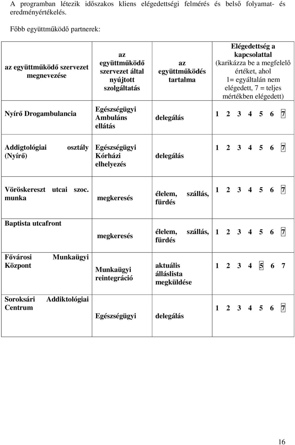 megfelelő értéket, ahol 1= egyáltalán nem elégedett, 7 = teljes mértékben elégedett) Nyírő Drogambulancia Egészségügyi Ambuláns ellátás delegálás 1 2 3 4 5 6 7 Addigtológiai (Nyírő) osztály