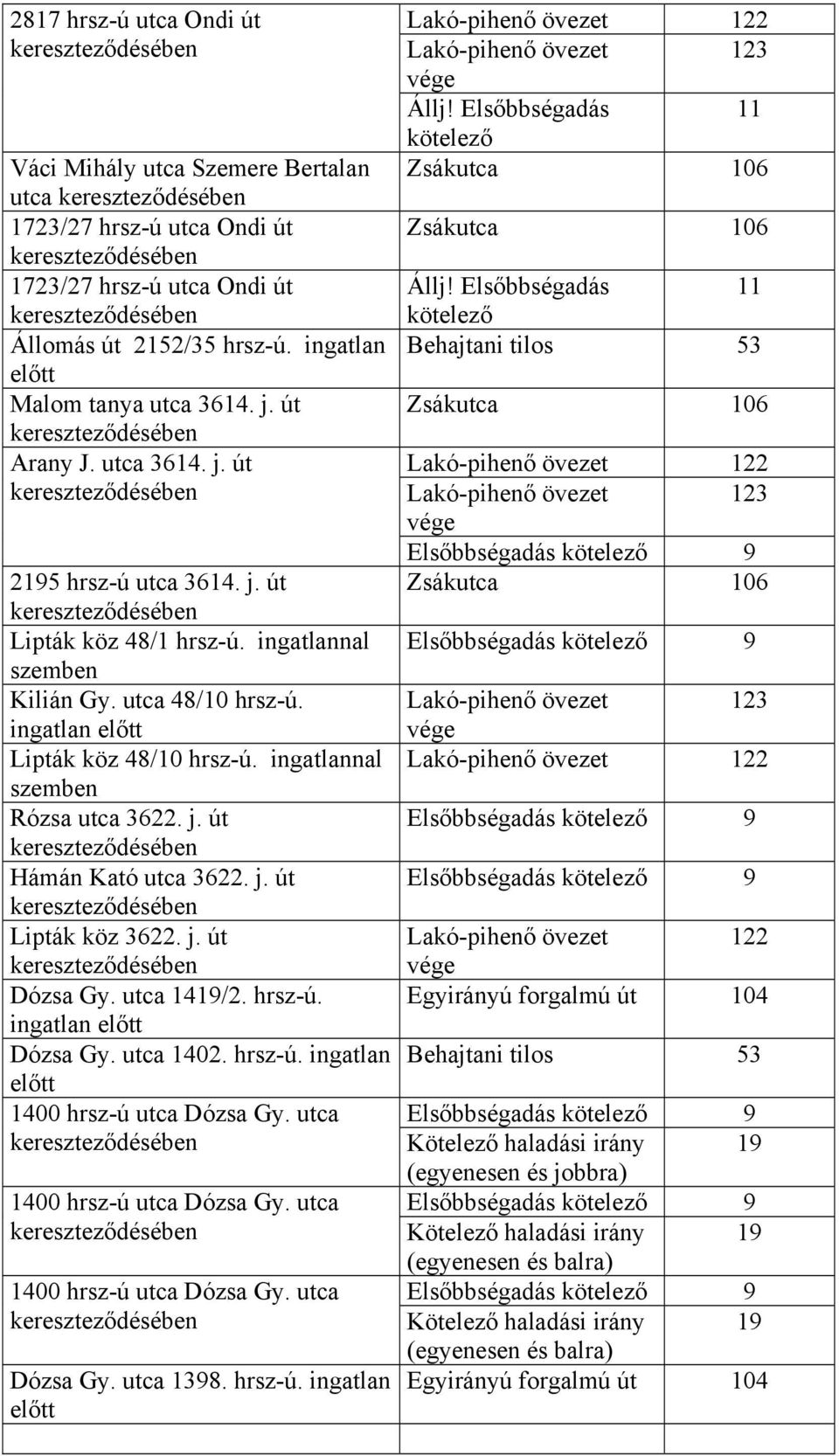 j. út Dózsa Gy. utca 1419/2. hrsz-ú. Dózsa Gy. utca 1402. hrsz-ú. ingatlan 1400 hrsz-ú utca Dózsa Gy. utca 1400 hrsz-ú utca Dózsa Gy. utca 1400 hrsz-ú utca Dózsa Gy. utca Dózsa Gy. utca 1398. hrsz-ú. ingatlan Lakó-pihenő övezet 122 Lakó-pihenő övezet 123 vége Állj!