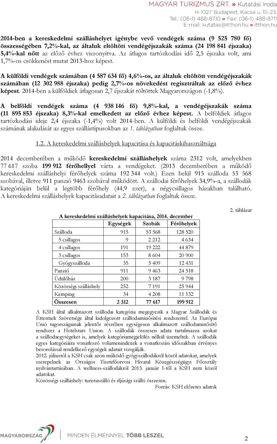 A külföldi vendégek számában (4 587 634 fő) 4,6%-os, az általuk eltöltött vendégéjszakák számában (12 302 988 éjszaka) pedig 2,7%-os növekedést regisztráltak az előző évhez képest.