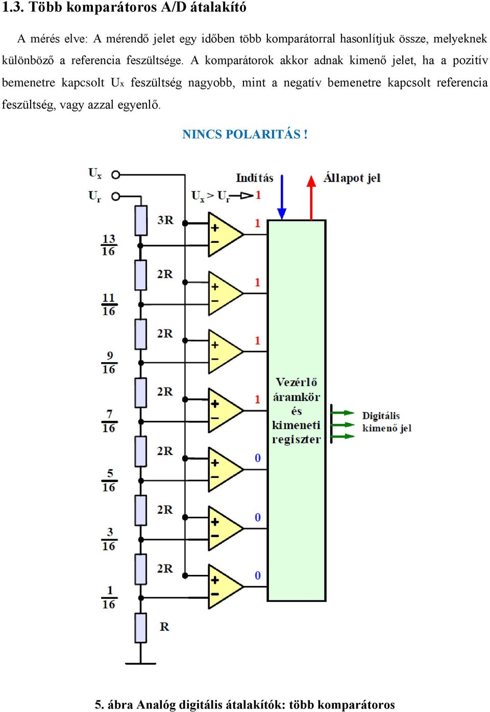 A komparátorok akkor adnak kimenő jelet, ha a pozitív bemenetre kapcsolt Ux feszültség nagyobb, mint