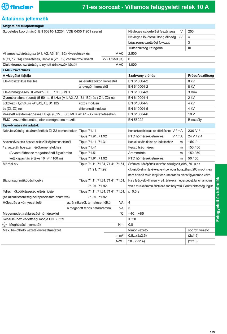 5 a (11, 12, 14) kivezetések, illetve a (Z1, Z2) csatlakozók között kv (1,2/5 μs) 6 Dielektromos szilárdság a nyitott érintkezõk között V AC 1.