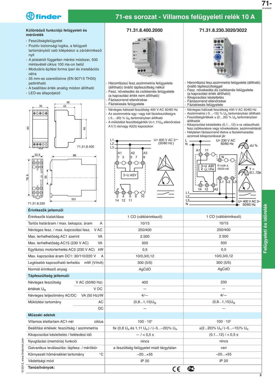 érték analóg módon állítható LED-es állapotjelző 71.31.8.400 Háromfázisú fesz.aszimmetria felu gyelete (állítható) önálló tápfeszu ltség nélku l Fesz.
