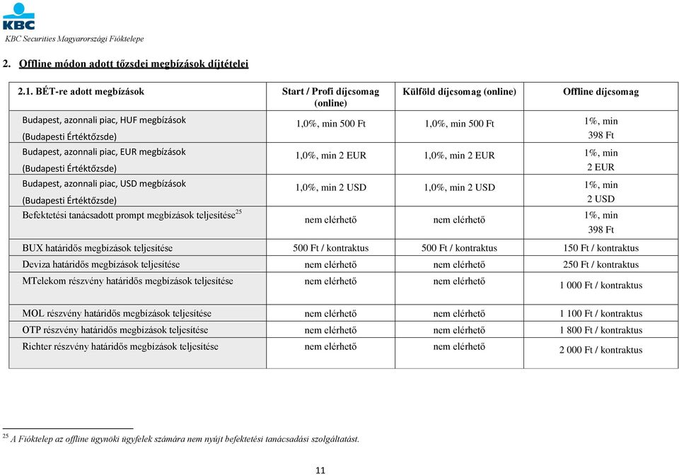 megbízások (Budapesti Értéktőzsde) Budapest, azonnali piac, USD megbízások (Budapesti Értéktőzsde) min 500 Ft min 500 Ft min 398 Ft min 2 EUR min 2 EUR min 2 EUR min 2 USD min 2 USD min 2 USD