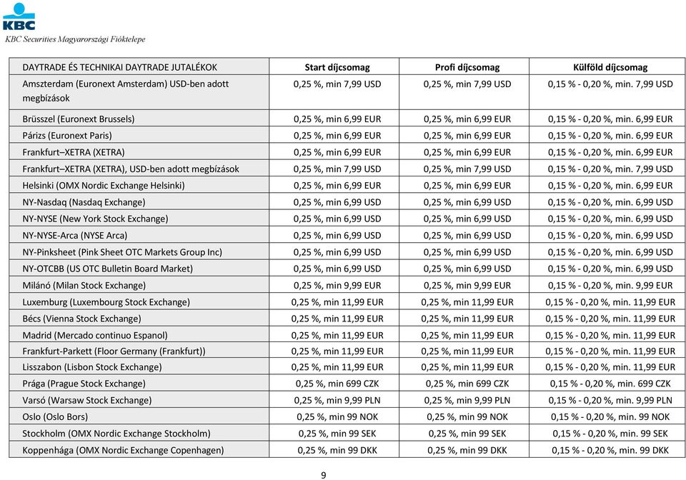 6,99 EUR Párizs (Euronext Paris) 0,25 %, min 6,99 EUR 0,25 %, min 6,99 EUR 0,15 % - 0,20 %, min. 6,99 EUR Frankfurt XETRA (XETRA) 0,25 %, min 6,99 EUR 0,25 %, min 6,99 EUR 0,15 % - 0,20 %, min.